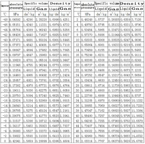 refrigeration compressor,compressor,Mitsubishi Compressor,Bristol Compressor,HITACHI Compressor,Danfoss compressor to solve the problem